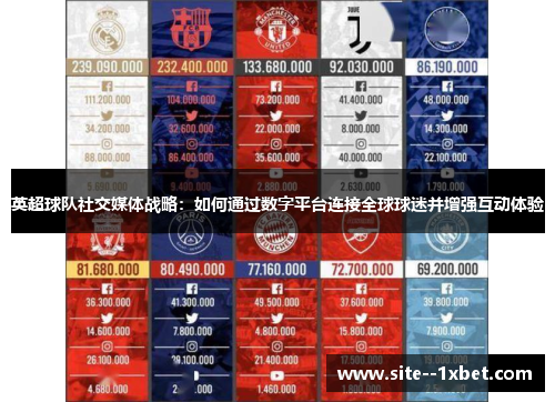 英超球队社交媒体战略：如何通过数字平台连接全球球迷并增强互动体验
