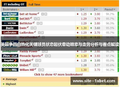 英超争四白热化关键球员状态起伏牵动赔率与走势分析与看点解读 英超争四白热化关键球员状态起伏牵动赔率与走势分析与看点解读