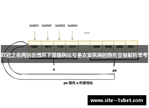 欧冠之夜两回合博弈下策略舆论与更衣室氛围的隐形变量解析思考 欧冠之夜两回合博弈下策略舆论与更衣室氛围的隐形变量解析思考