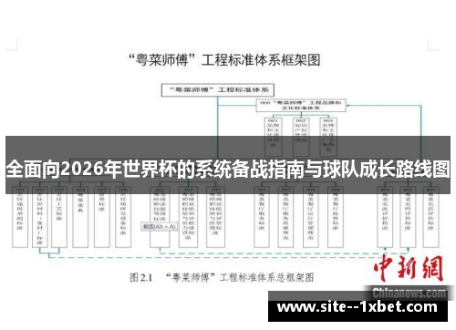 全面向2026年世界杯的系统备战指南与球队成长路线图