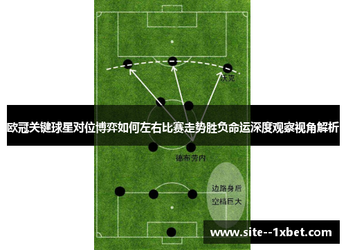 欧冠关键球星对位博弈如何左右比赛走势胜负命运深度观察视角解析