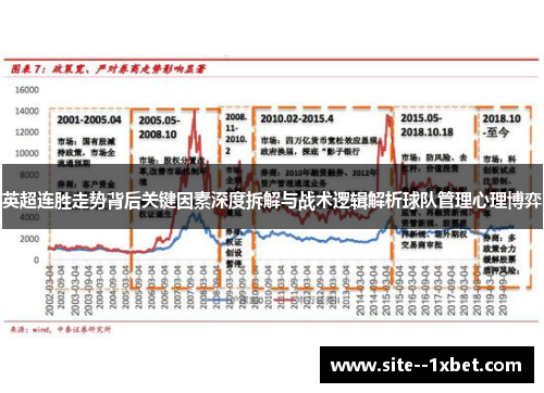 英超连胜走势背后关键因素深度拆解与战术逻辑解析球队管理心理博弈 英超连胜走势背后关键因素深度拆解与战术逻辑解析球队管理心理博弈