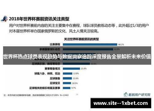 世界杯热点球员表现趋势与数据洞察追踪深度报告全景解析未来价值