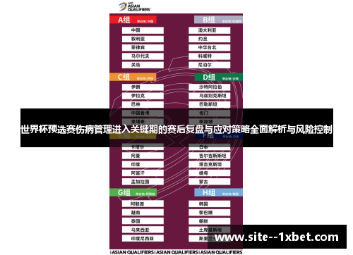 世界杯预选赛伤病管理进入关键期的赛后复盘与应对策略全面解析与风险控制 世界杯预选赛伤病管理进入关键期的赛后复盘与应对策略全面解析与风险控制