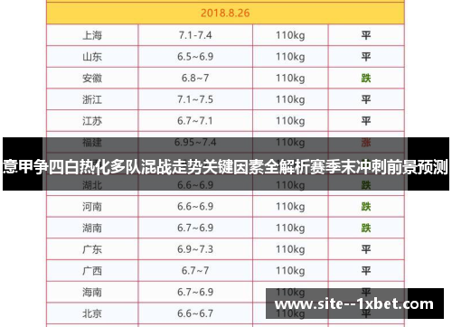 意甲争四白热化多队混战走势关键因素全解析赛季末冲刺前景预测 意甲争四白热化多队混战走势关键因素全解析赛季末冲刺前景预测
